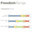 Termodeka Bucas Freedom Turnout 150g s krkem zima 2024