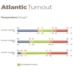 Termodeka Bucas Atlantic Turnout 200g